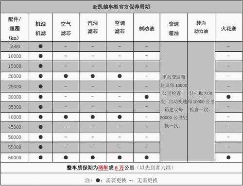 2015新凯越配置-图2