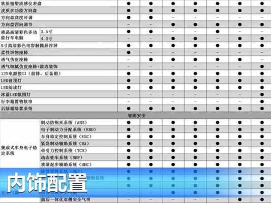 新cs55配置表-图2