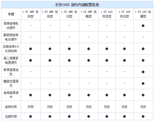 新cs55配置表-图3