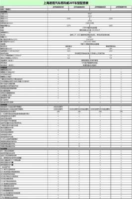 2015款参数配置表-图2