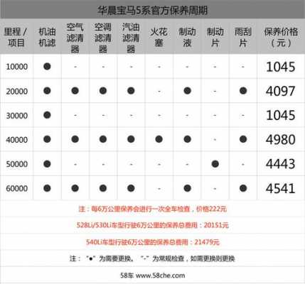 宝马630i配置