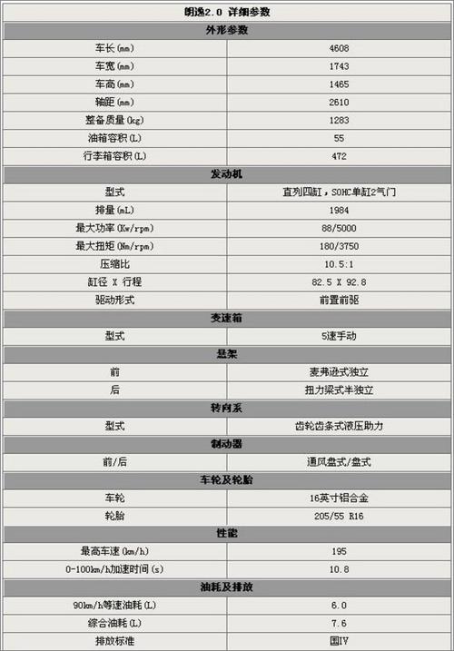 新郎逸配置参数