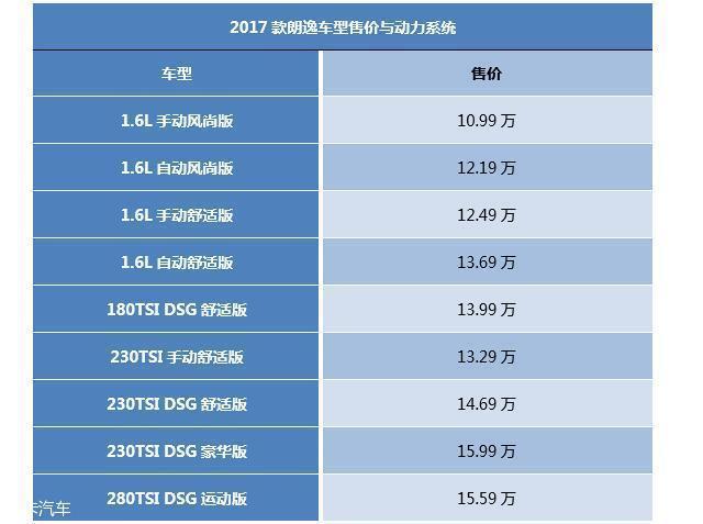 新郎逸配置参数-图2