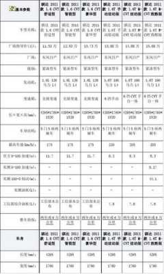 骐达与朗逸配置