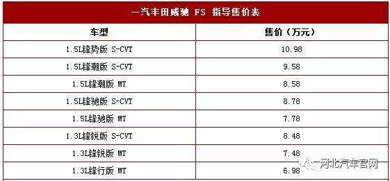 威驰fs参数与配置-图1