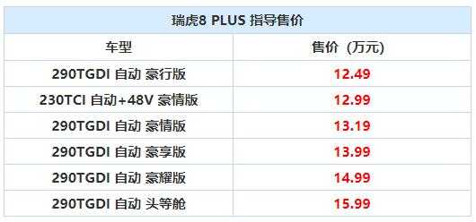 瑞虎8plus配置参数-图2