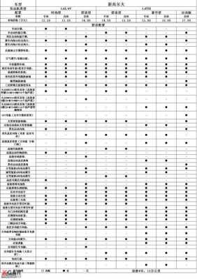 国产高尔夫配置图