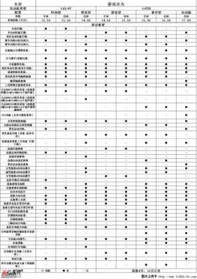 国产高尔夫配置图-图3