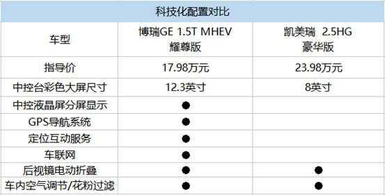 博瑞ge详细配置-图2