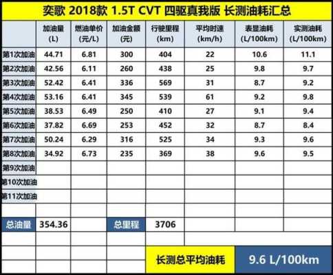 奕歌配置-图2