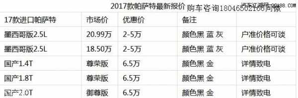 2.5进口帕萨特参数配置-图1