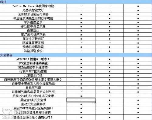 标致308的配置参数-图2