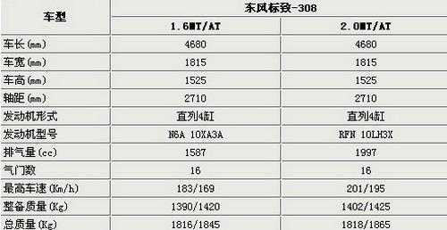 标致308的配置参数-图3