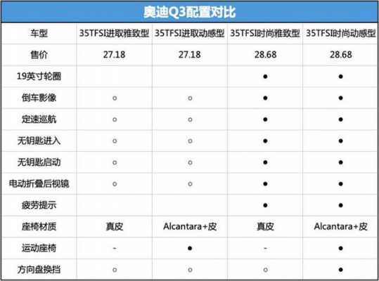 奥迪3参数配置