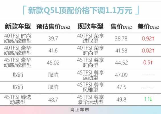 q52015配置-图1