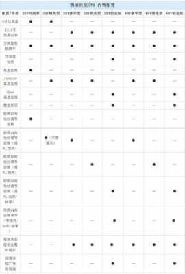 ct配置是什么情况-图1