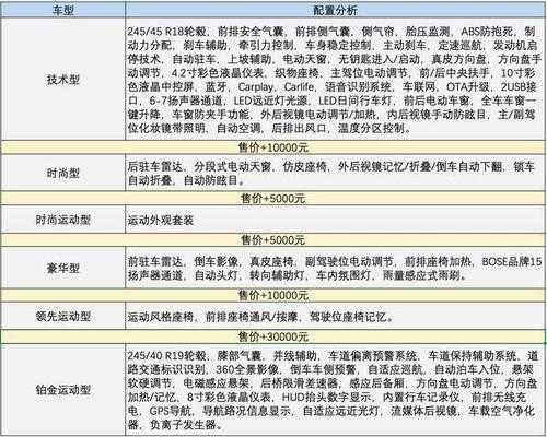 ct配置是什么情况-图3