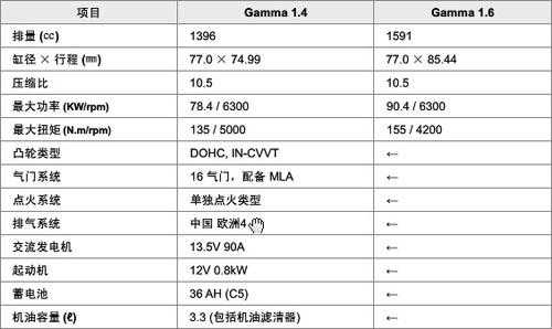 G4FA参数配置-图1