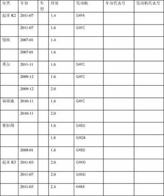 G4FA参数配置-图2