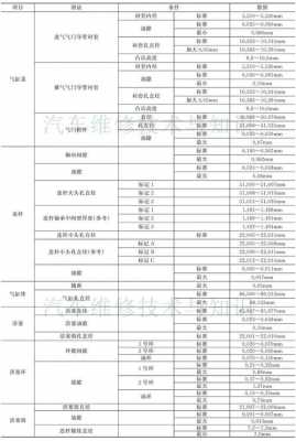 G4FA参数配置-图3