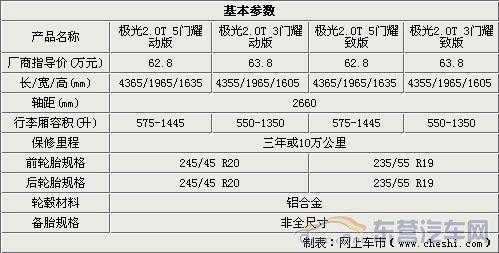 极光参数配置