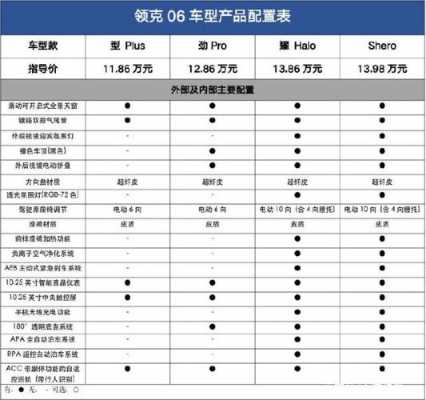 领克的配置实用吗