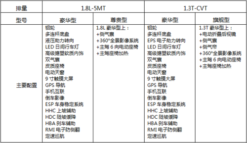 吉利远景一配置表-图3