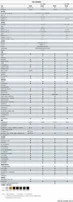 宝骏730配置信息-图2