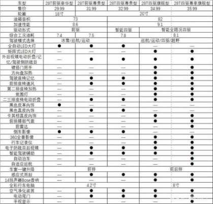 买车要买什么配置划算-图2