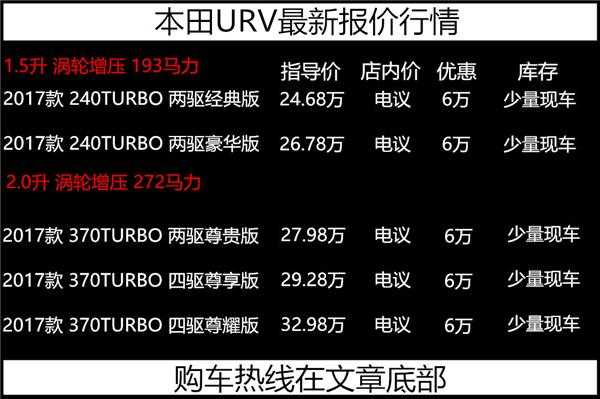 本田urv选择什么配置好