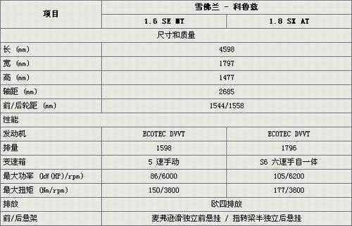 新克鲁兹配置-图1