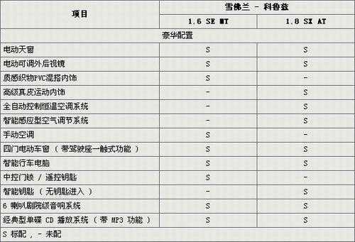 新克鲁兹配置-图2