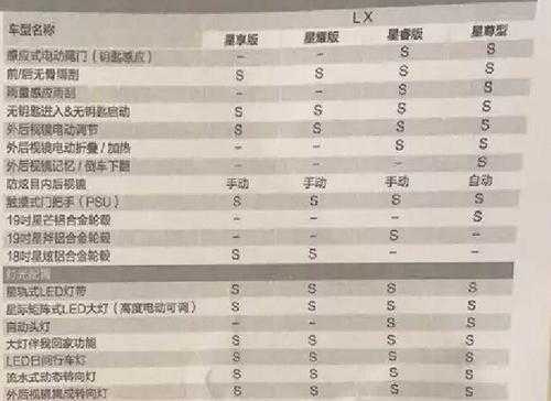 奇瑞lx配置推荐-图2