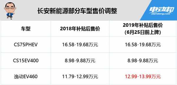 长安cs新能源参数配置-图3