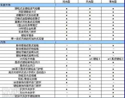 标致1.8的配置参数