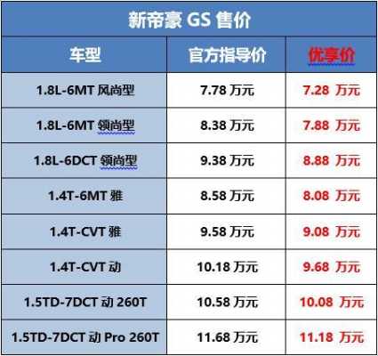 帝豪gs怎么选择配置-图3