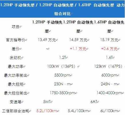 自动精英型参数配置-图2