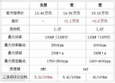 自动精英型参数配置-图3