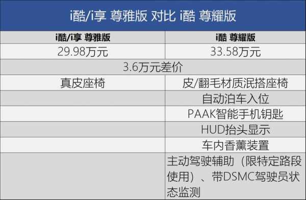 林肯大陆配置表-图3