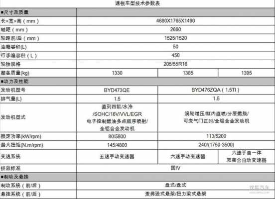 比亚迪速锐的配置参数