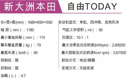 本田自由详细参数配置