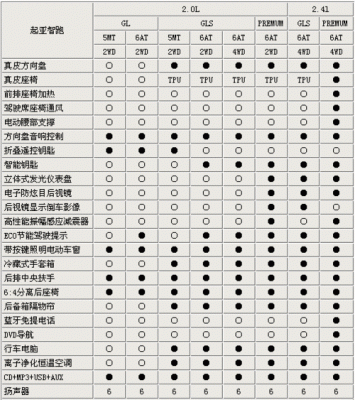 智跑详细参数配置