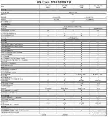 2016缤智参数配置对比