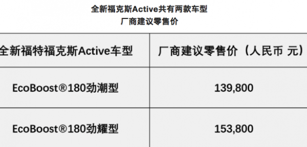 福克斯active参数配置