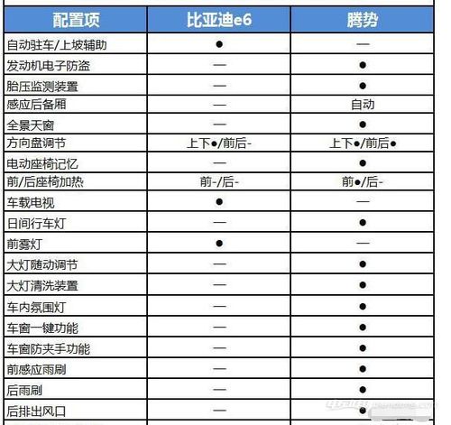 e6上路配置-图1