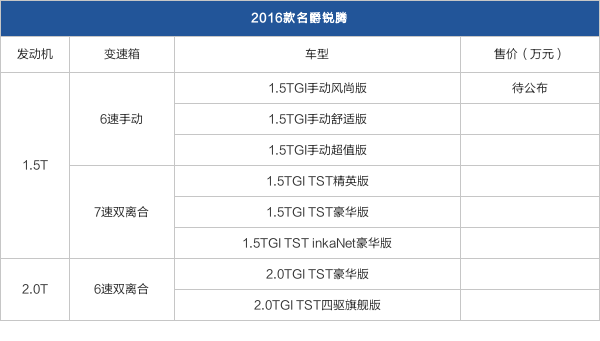 锐腾配置表