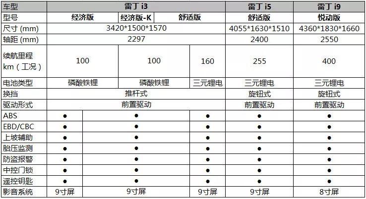 2015i3主流配置