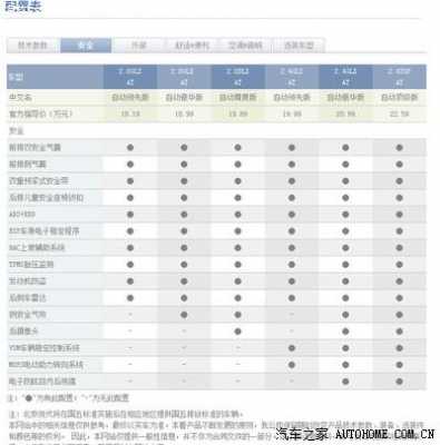 11款索八配置-图3