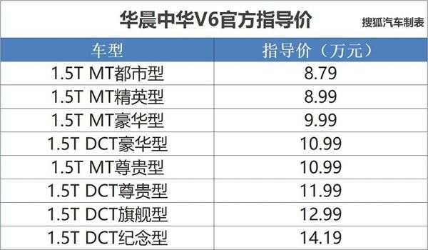 华晨v6价格各种配置-图2