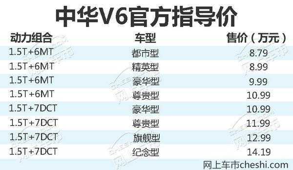 华晨v6价格各种配置-图3